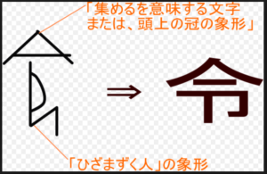 新元号 令和 で初めて使われた漢字 令 の意味や由来は 万葉集では 令月 で使用 Feathered News