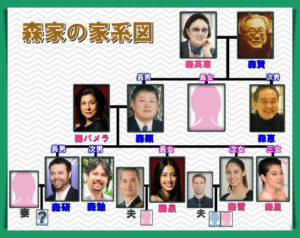 森英恵の家系図を子供・孫世代まで詳しく解説！森ビル一族との関係は？｜Feathered News